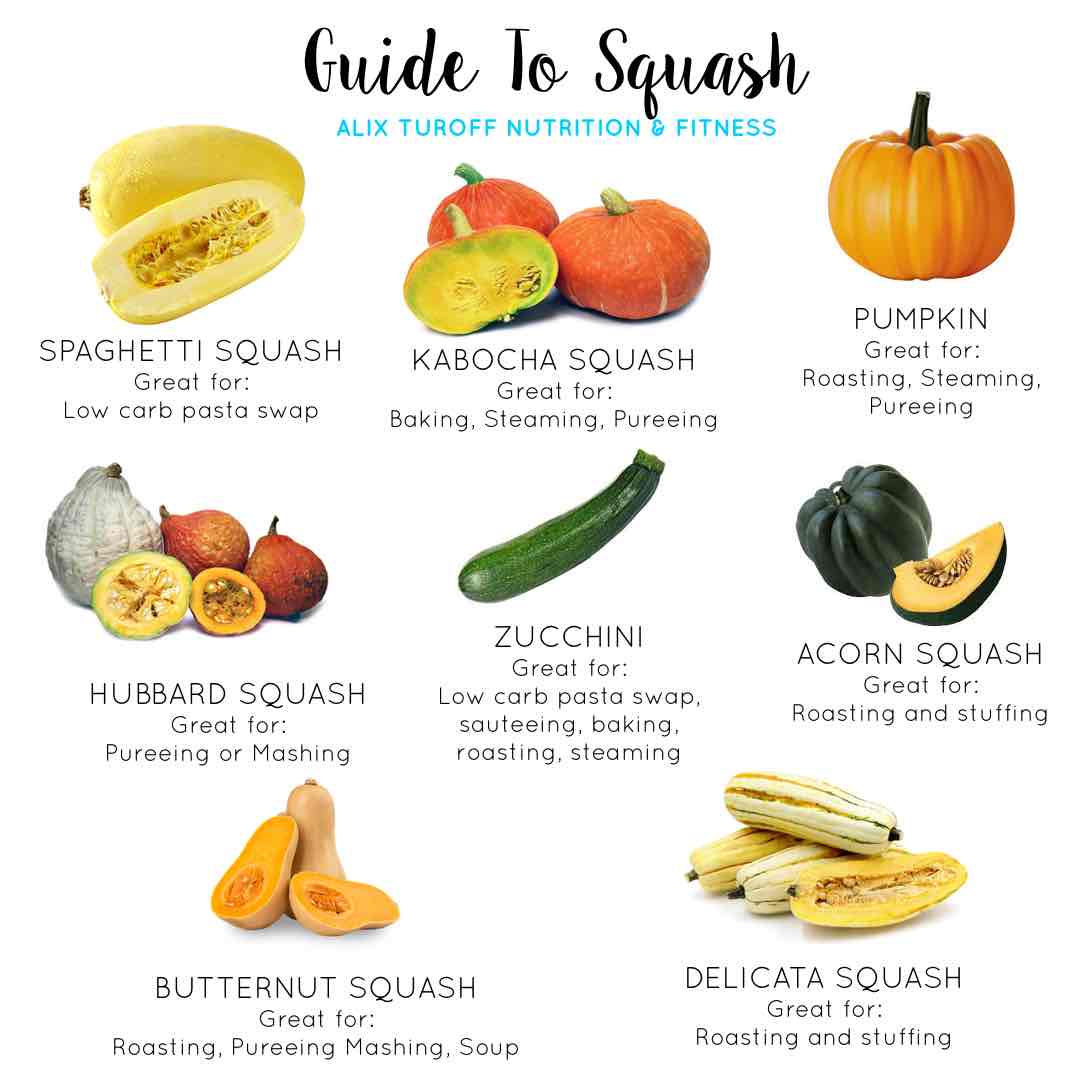 Guide To The Nutrition In Squash Showit Blog
